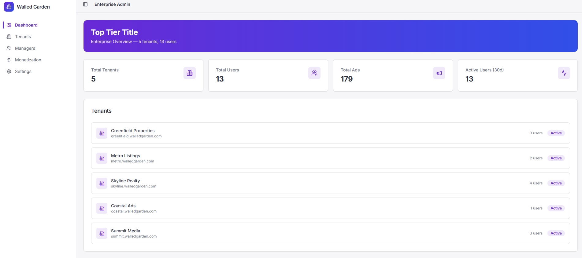 Walled Garden Enterprise Admin Dashboard showing tenant management, user overview, and active campaigns
