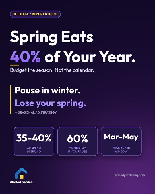 Spring Eats 40% of Your Year