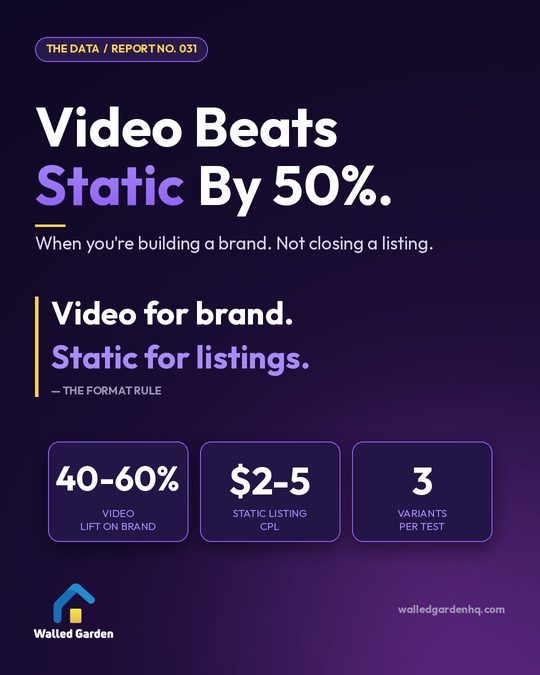Video Beats Static By 50% (For Brand)
