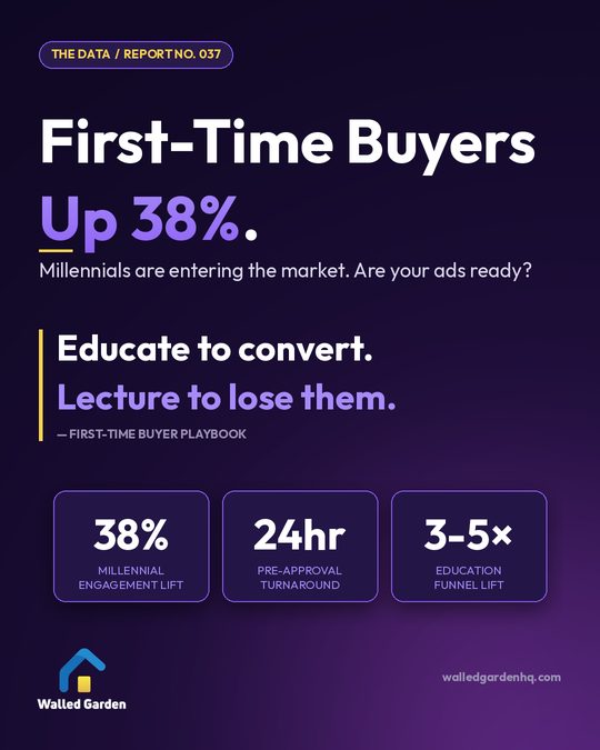 First-Time Buyers Up 38%