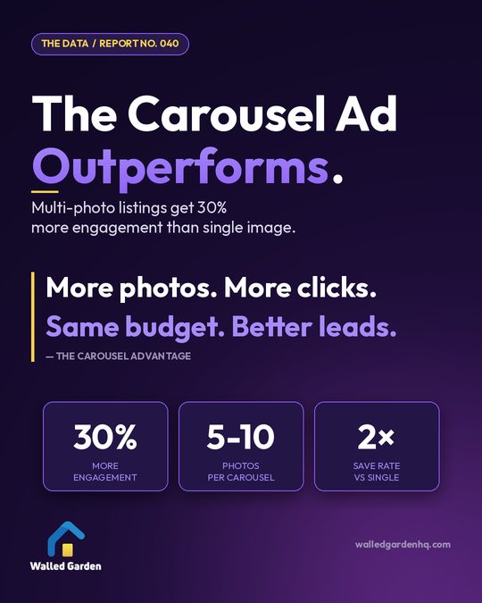 The Carousel Ad Outperforms