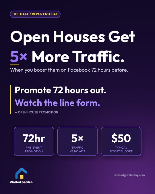 Open Houses Get 5× More Traffic