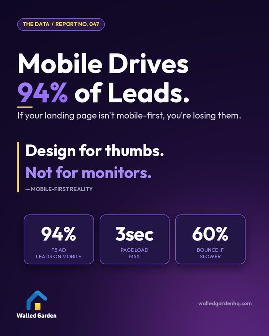 Mobile Drives 94% of Leads