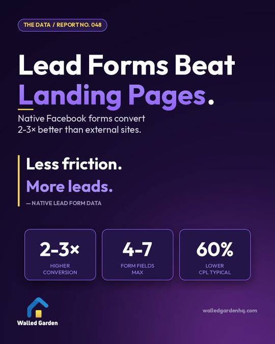 Lead Forms Beat Landing Pages
