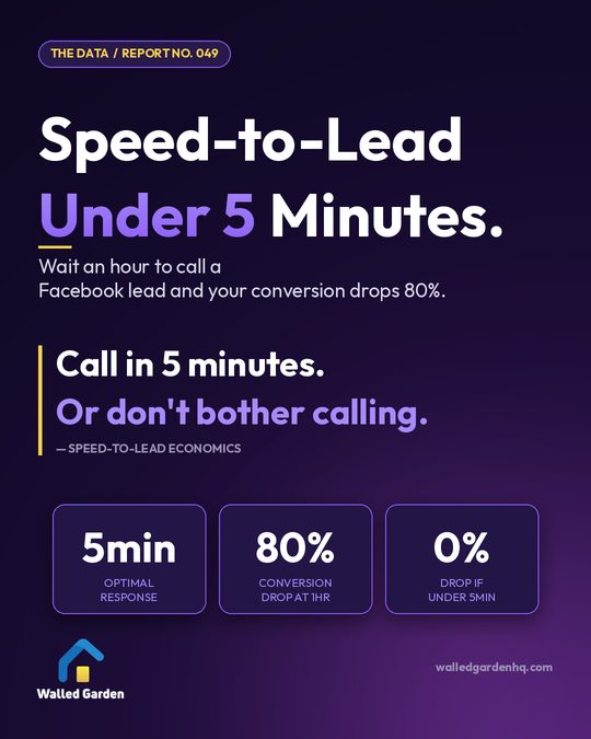 Speed-to-Lead Under 5 Minutes