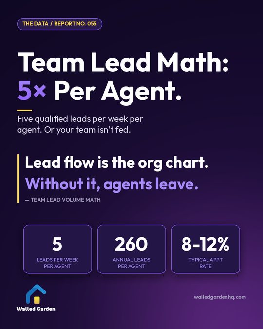 Team Lead Math: 5× Per Agent