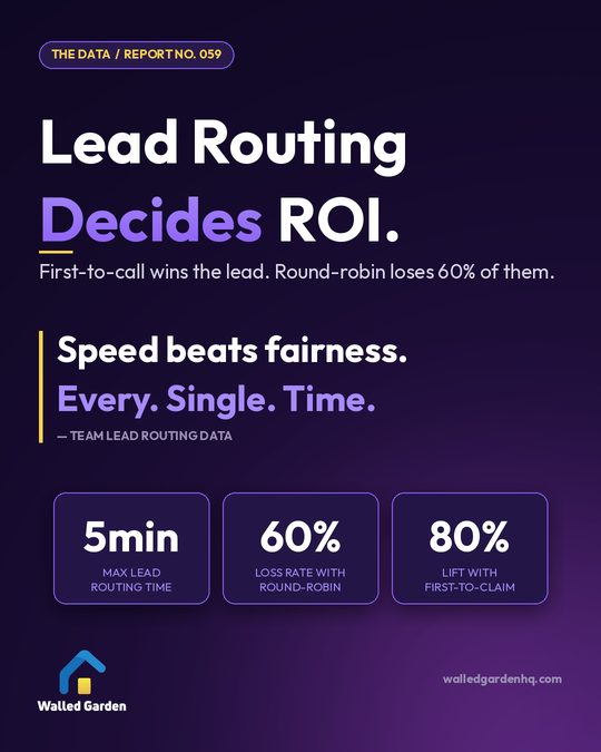 Lead Routing Decides ROI
