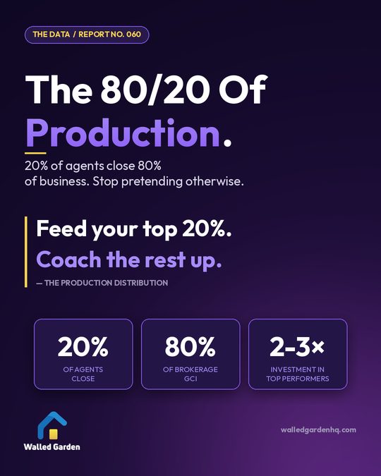 The 80/20 Of Production