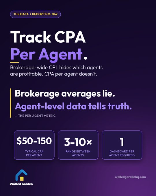 Track CPA Per Agent