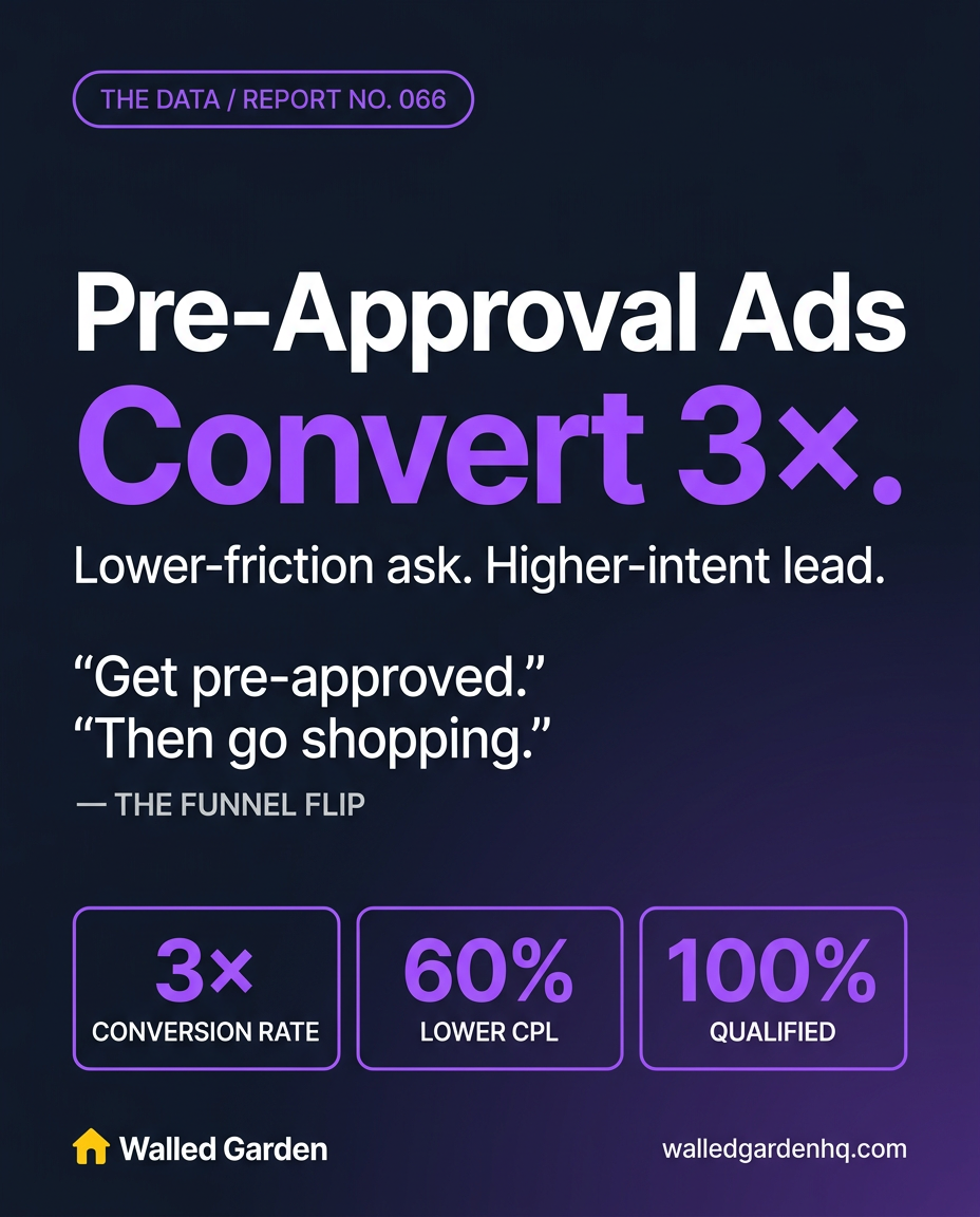 Pre-Approval Ads Convert 3×