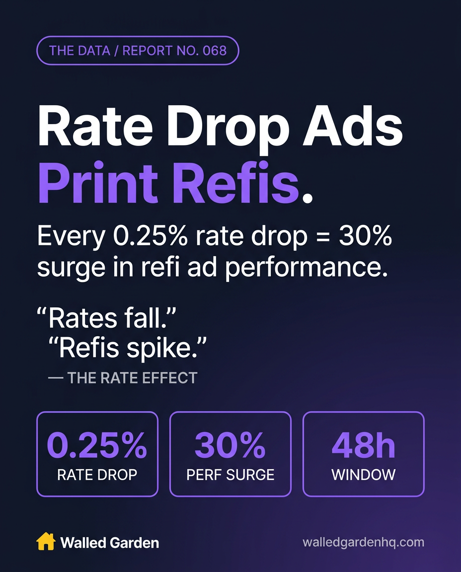 Rate Drop Ads Print Refis