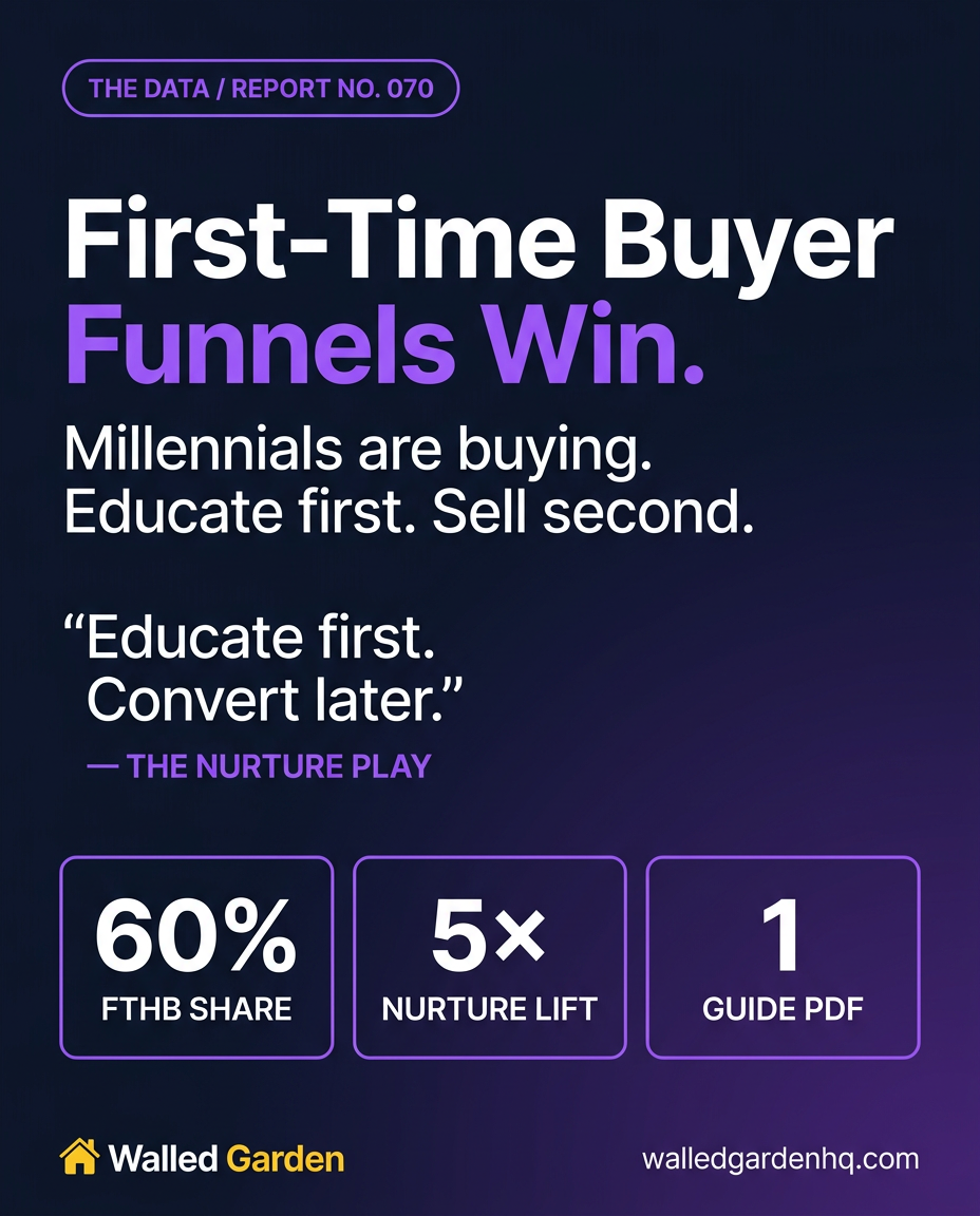 First-Time Buyer Funnels Win Now