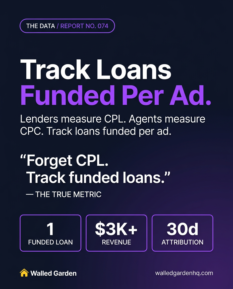 Track Loan Funded Per Ad